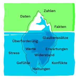 Eisberg